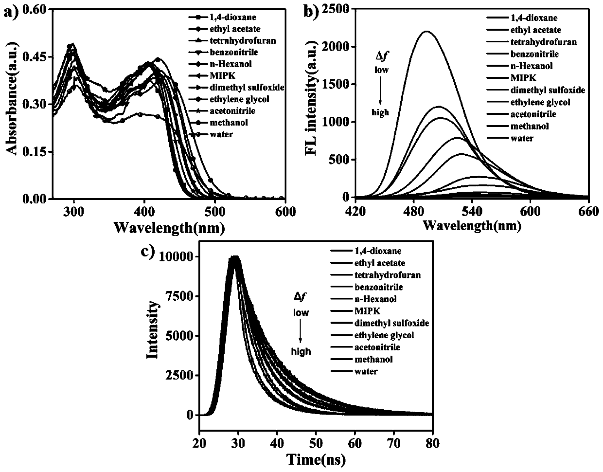 Two-photon polar fluorescent probe based on carbazole and preparation method and application of two-photon polar fluorescent probe