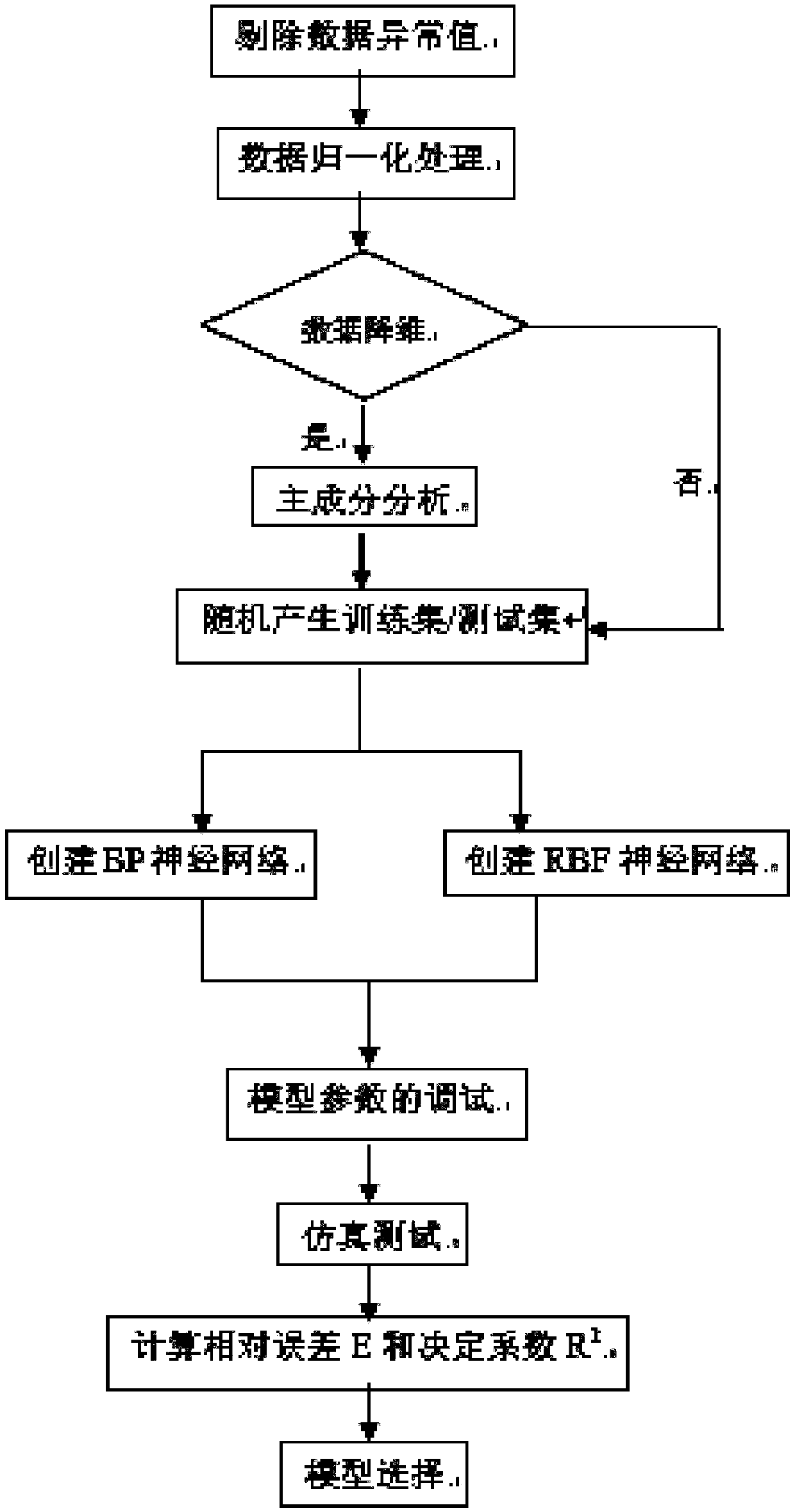 Marshal test piece stability and flow value test method