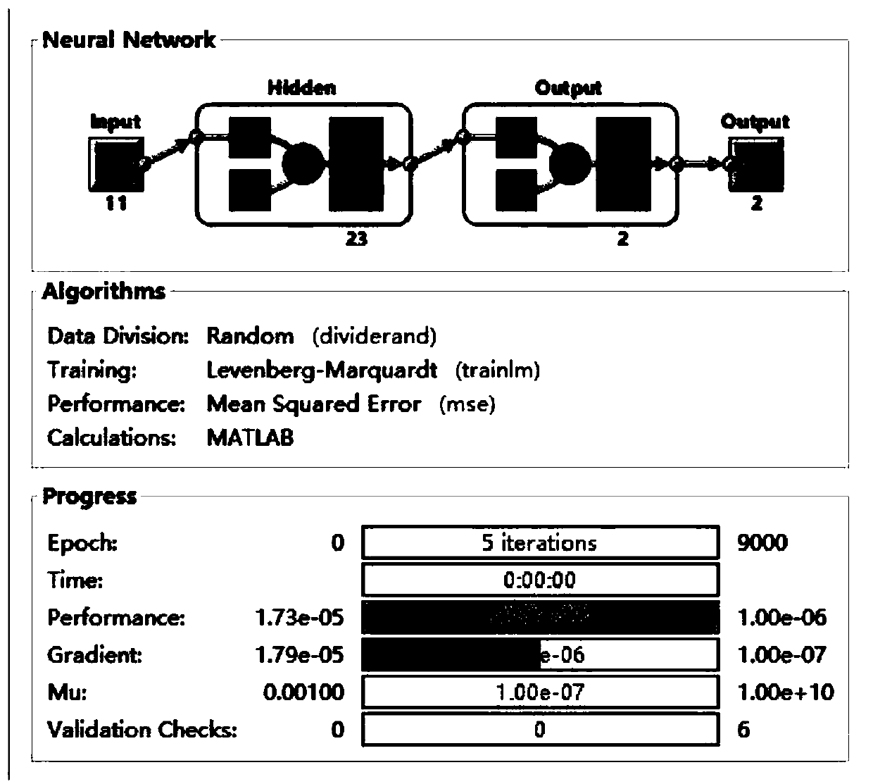 Marshal test piece stability and flow value test method