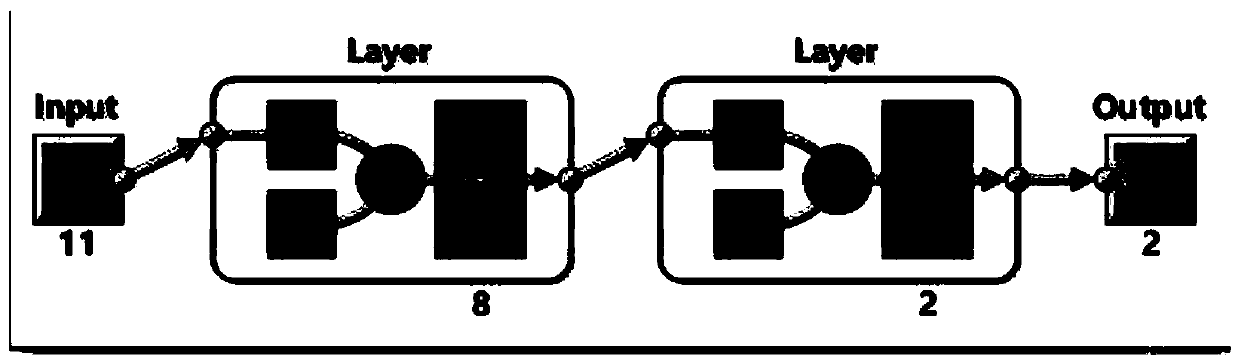 Marshal test piece stability and flow value test method