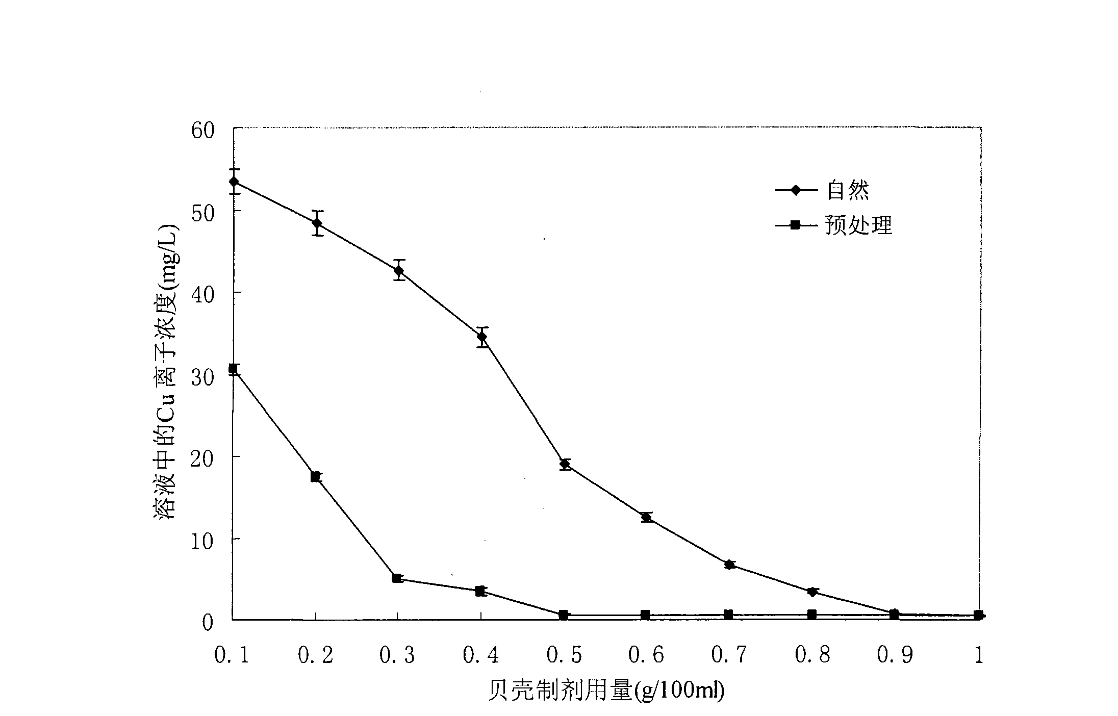 Method for removing heavy metallic salt in industrial wastewater by utilizing shells