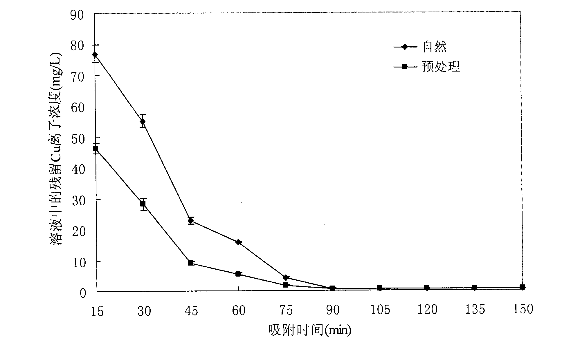 Method for removing heavy metallic salt in industrial wastewater by utilizing shells