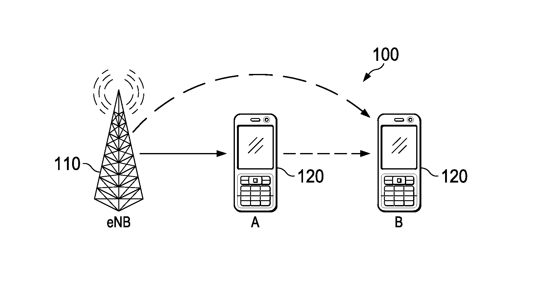 System and Method for UE Fountain Relay Based Network