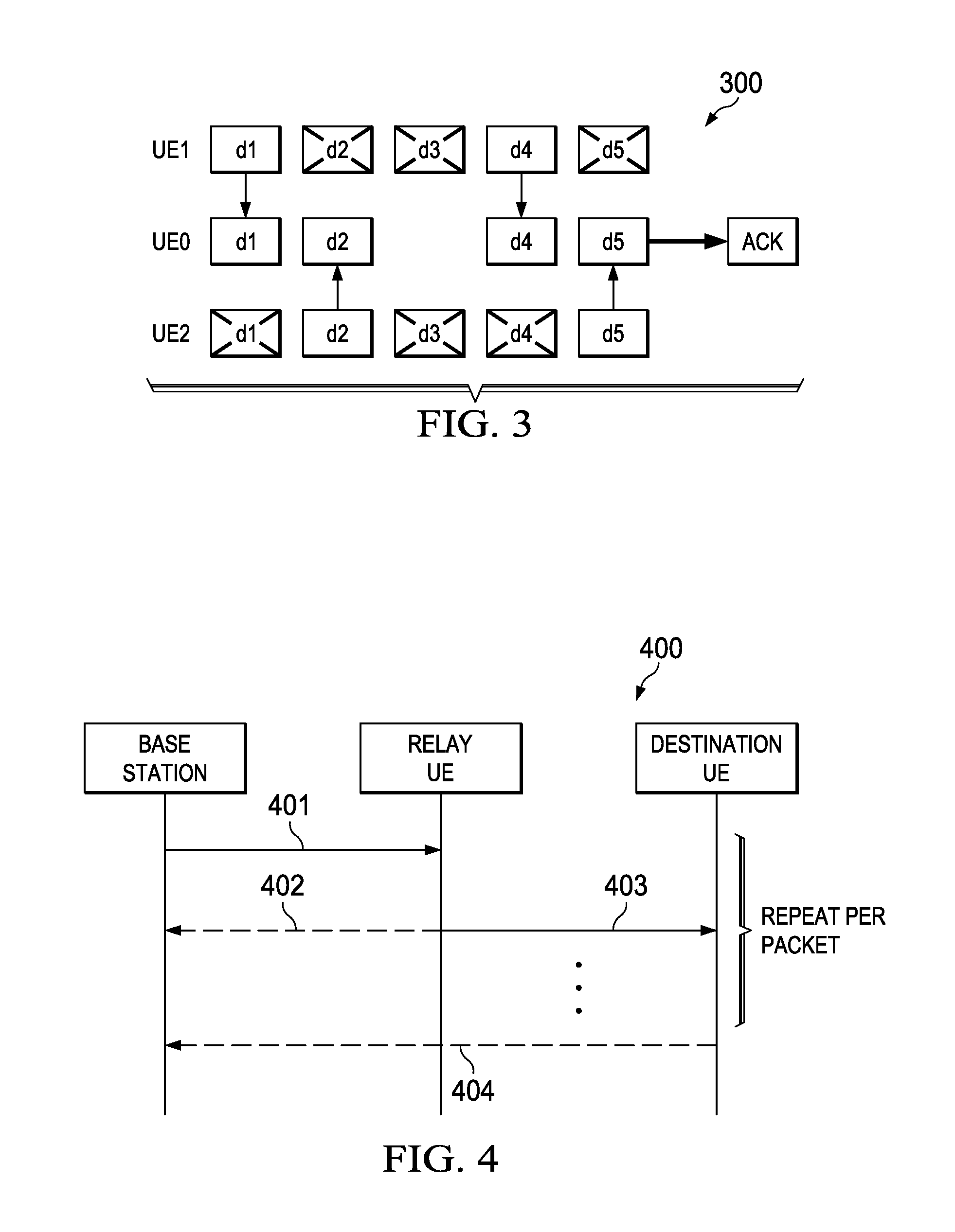 System and Method for UE Fountain Relay Based Network