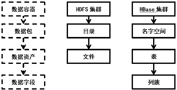 Unified data resource management system and method for big data platform