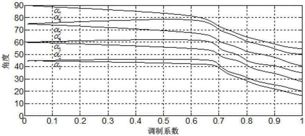 SHEPWM adopted T type three-level inverter neutral-point voltage balance control method