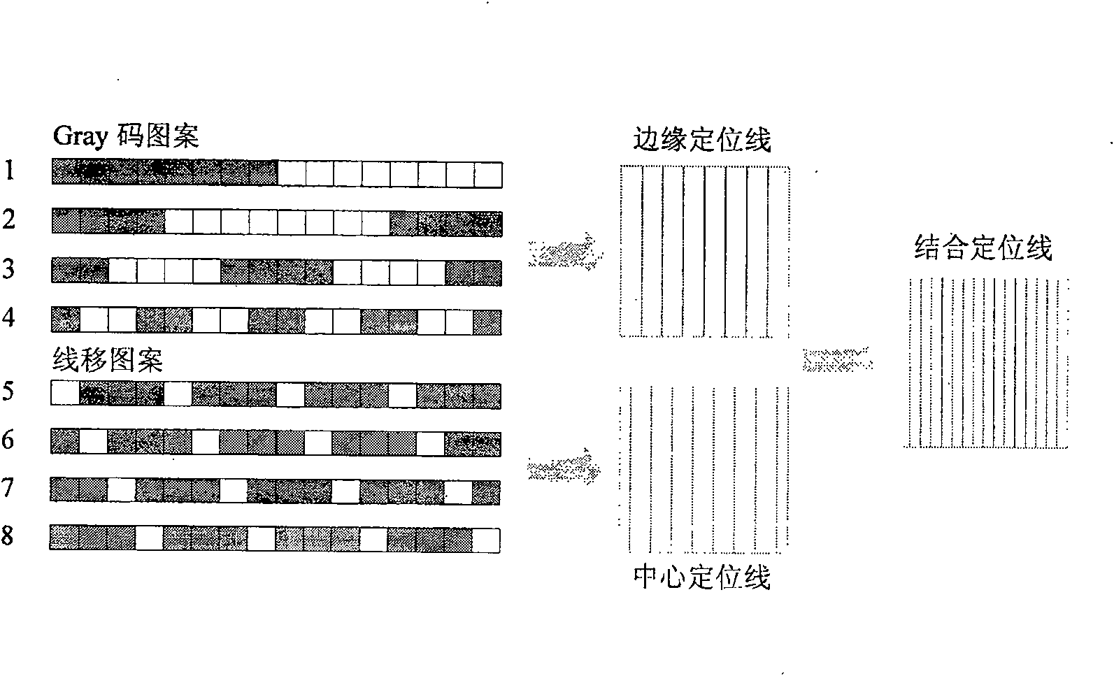 Structure light 3D measuring technology based on edge gray code and line movement