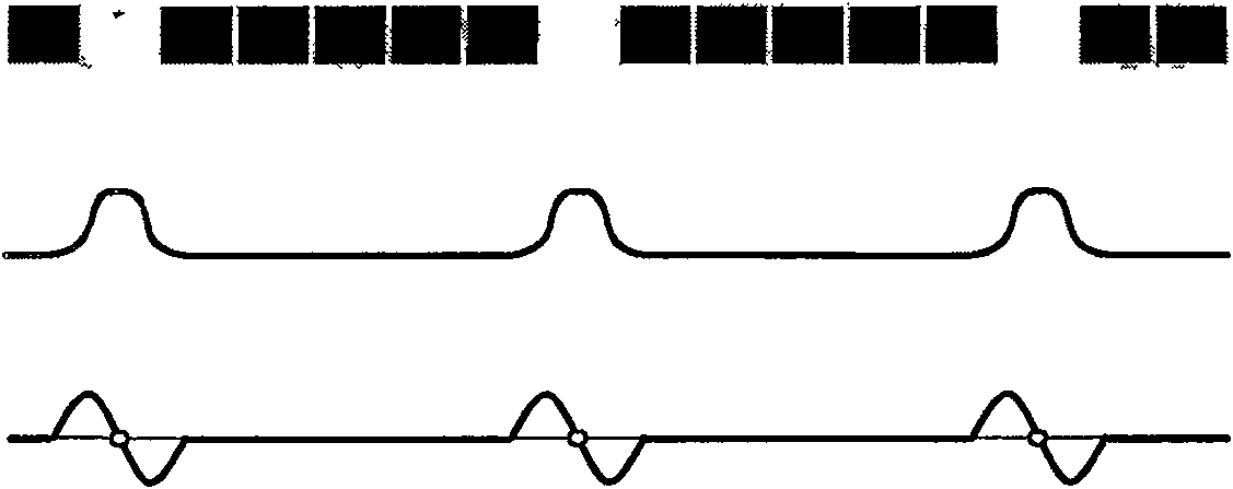 Structure light 3D measuring technology based on edge gray code and line movement