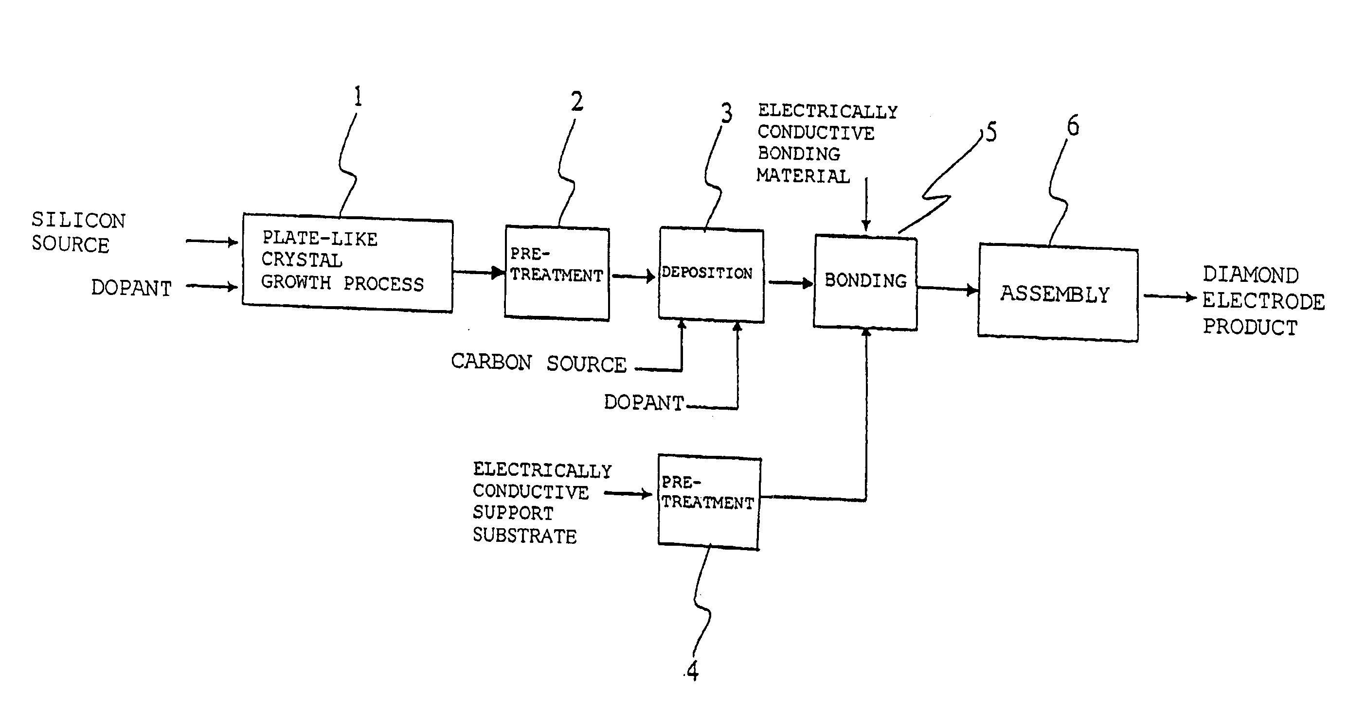 Diamond film-forming silicon and its manufacturing method