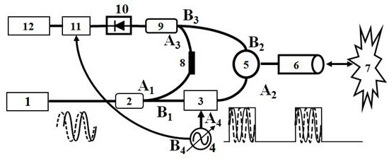 Multi-frequency pulse laser radar signal processing method and wind finding radar system