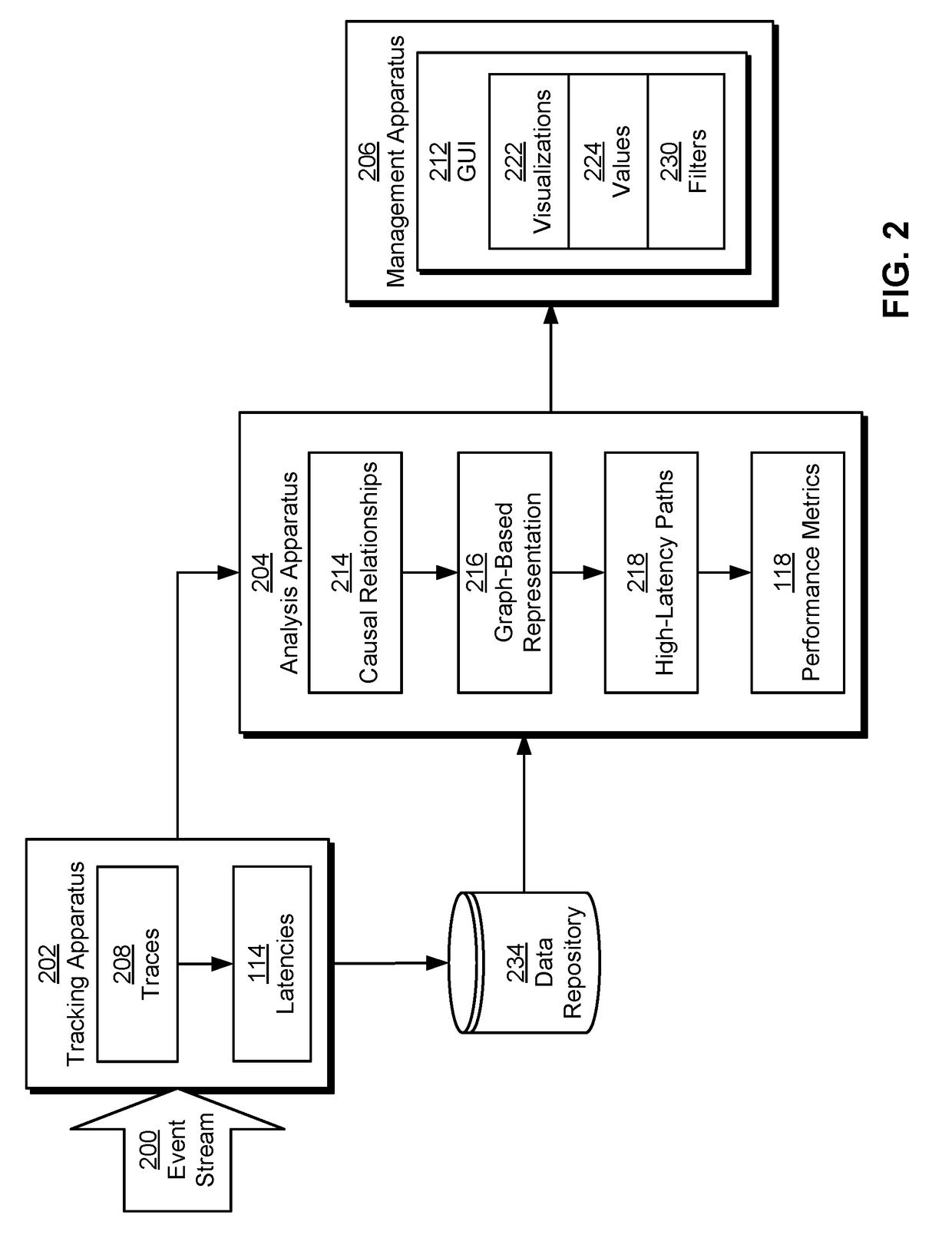 Automatically detecting latency bottlenecks in asynchronous workflows