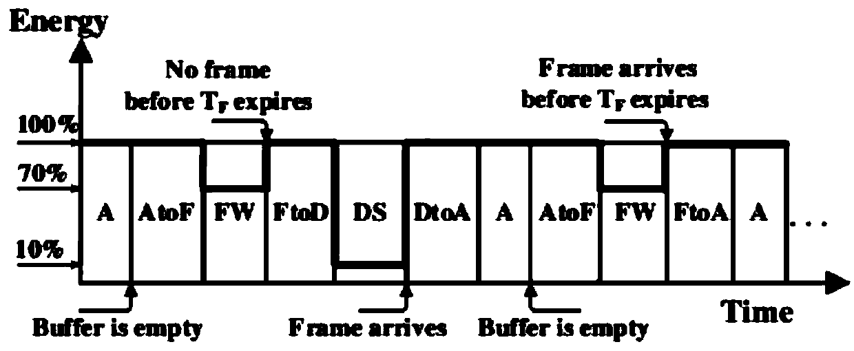 Implementation method of prediction-based 40-100Gbps Ethernet energy saving strategy