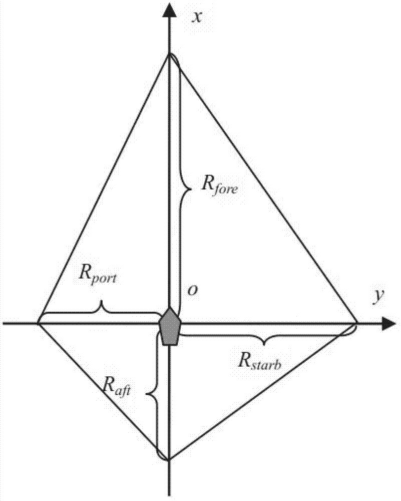 Quaternion ship security domain model and ship collision avoidance method