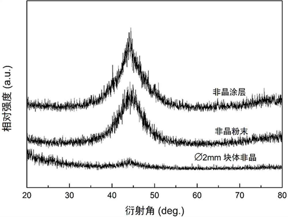 A Fe-based amorphous powder material and anti-corrosion and wear-resistant amorphous coating