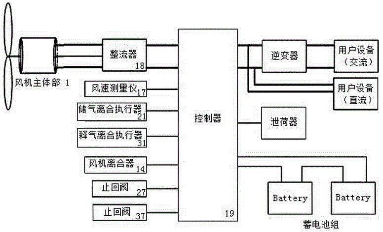 Compressed air energy storage type mini-type wind driven generator