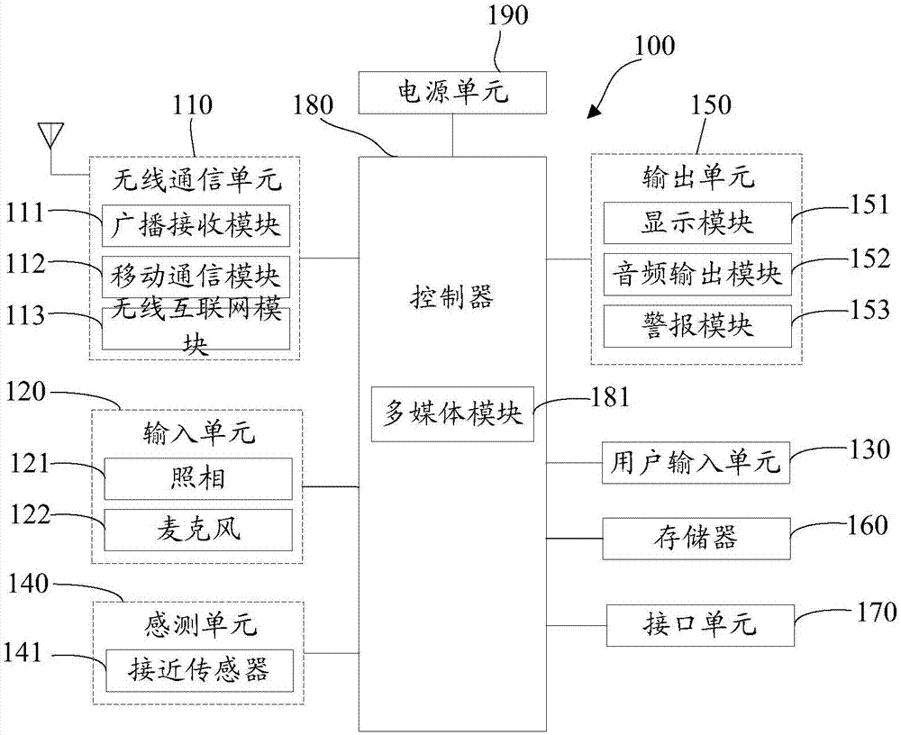 Device and method for preventing resubmitting data