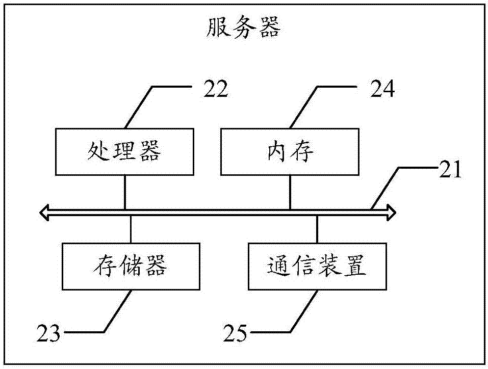 Device and method for preventing resubmitting data