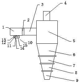 Swirler capable of adjusting concentration