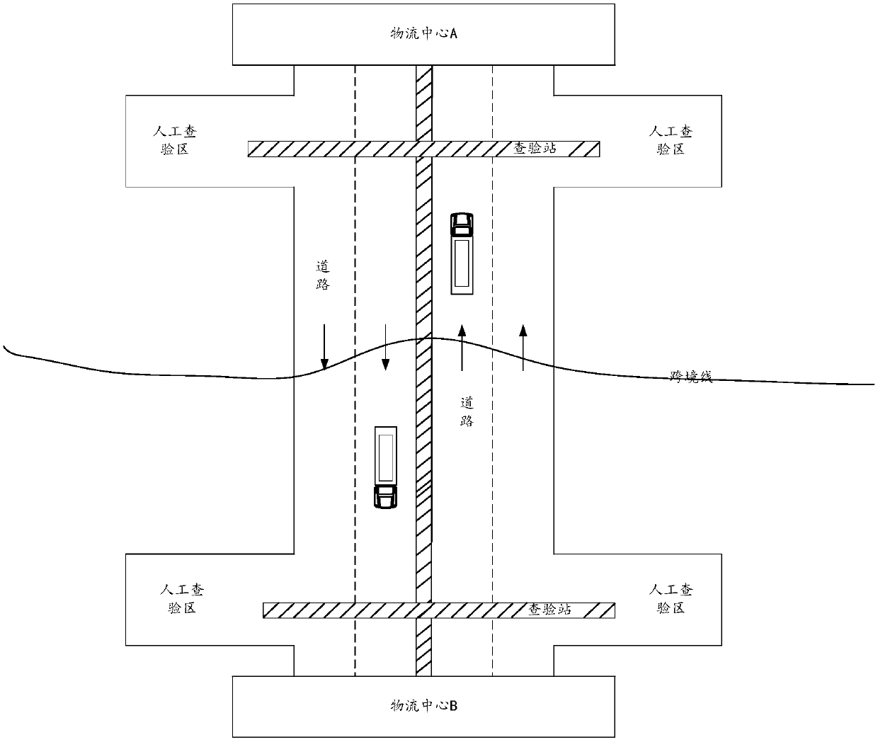 An automatic driving vehicle cross-border transportation system and related equipment