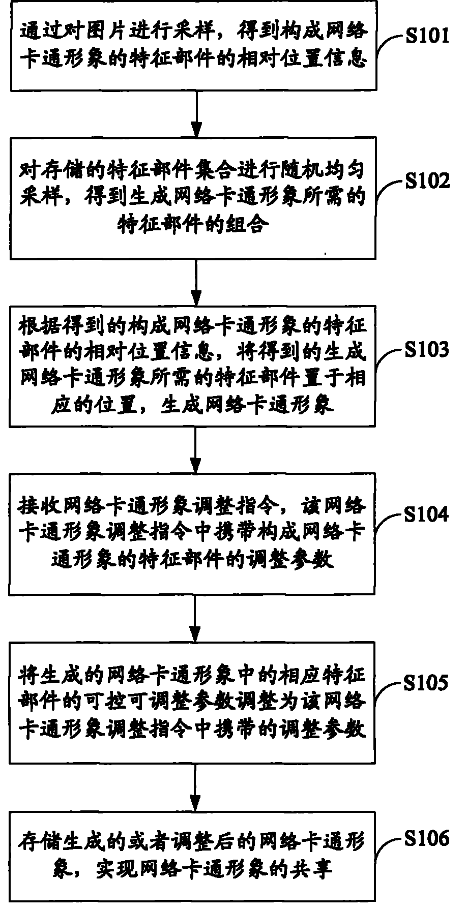 Cartoon image generation, implantation method and system