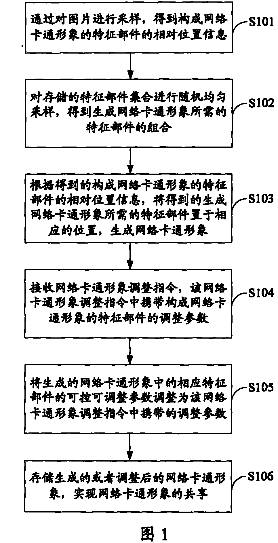 Cartoon image generation, implantation method and system