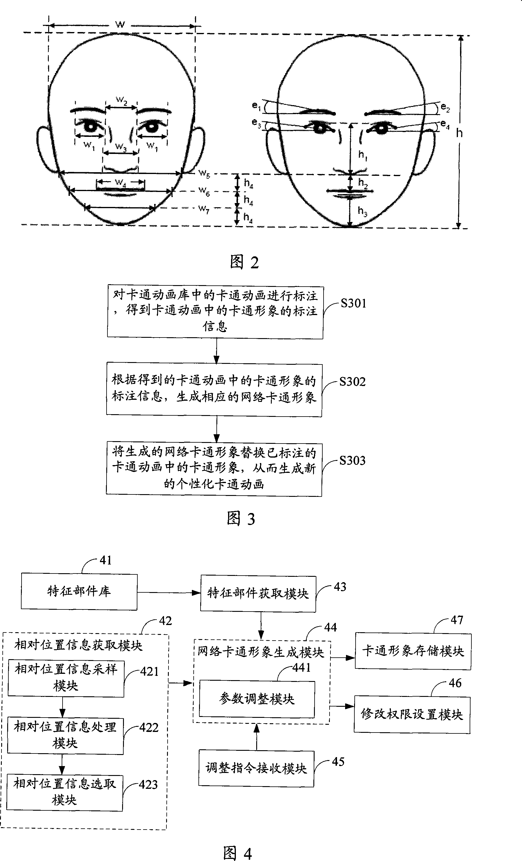 Cartoon image generation, implantation method and system