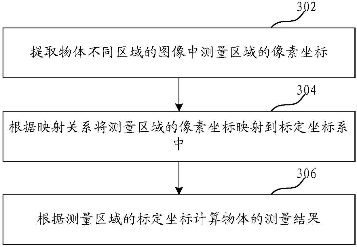 Method and device for measuring objects with multiple cameras