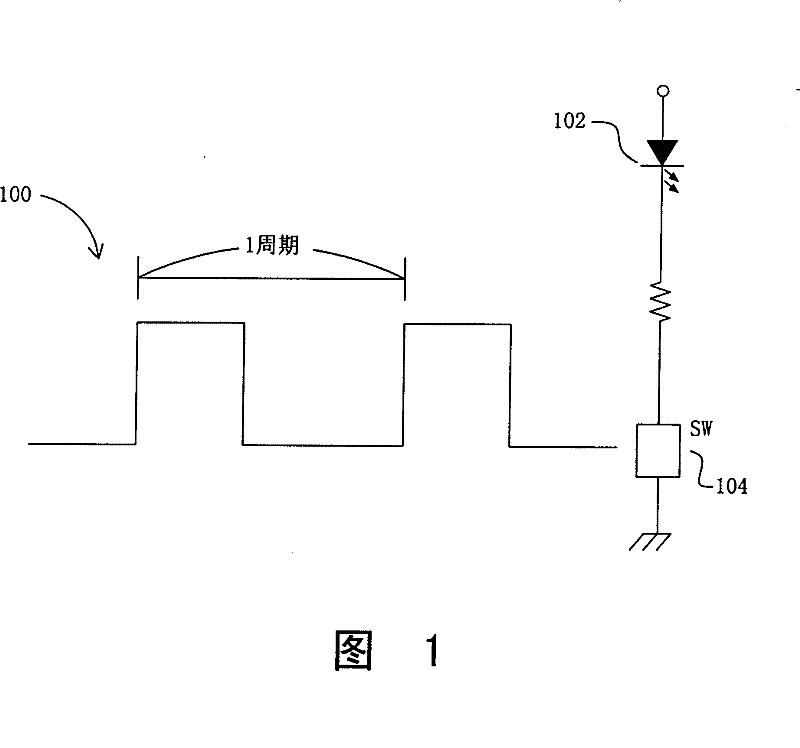 Cresset flashing device and its operating method