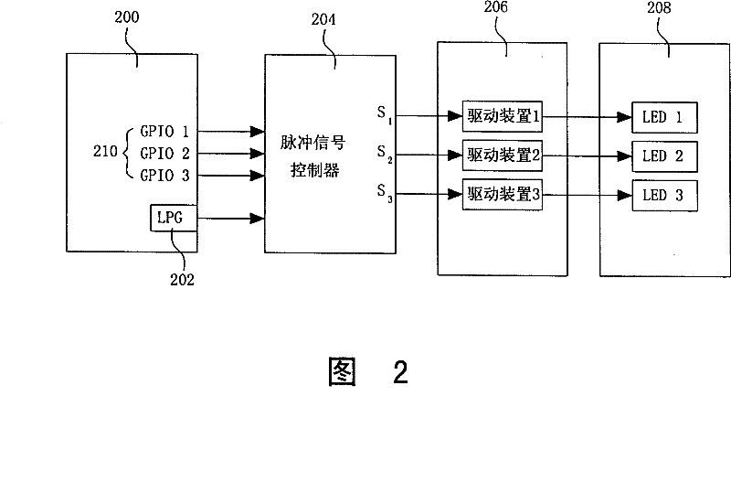 Cresset flashing device and its operating method