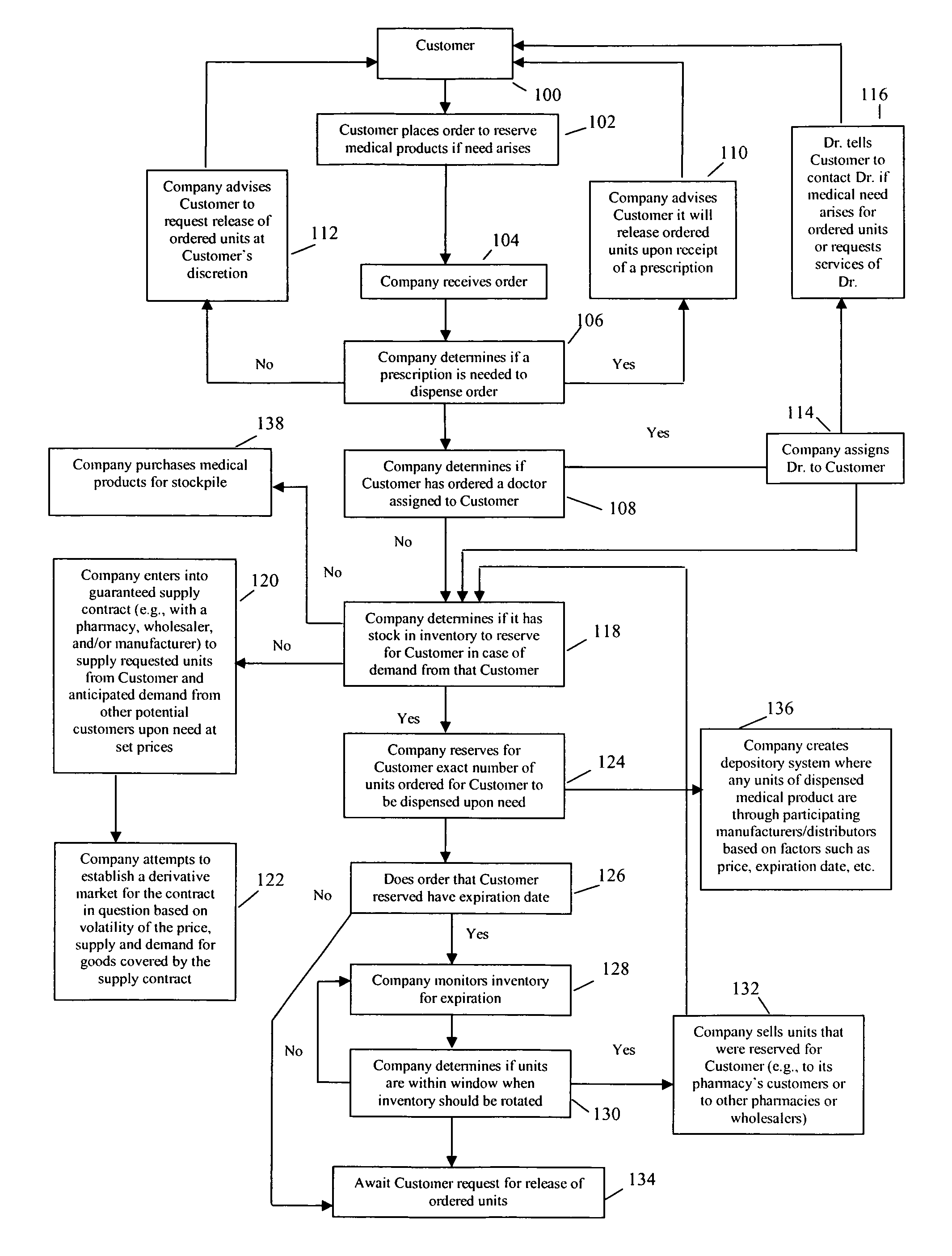 Medical product reservation, distribution and purchasing system and method