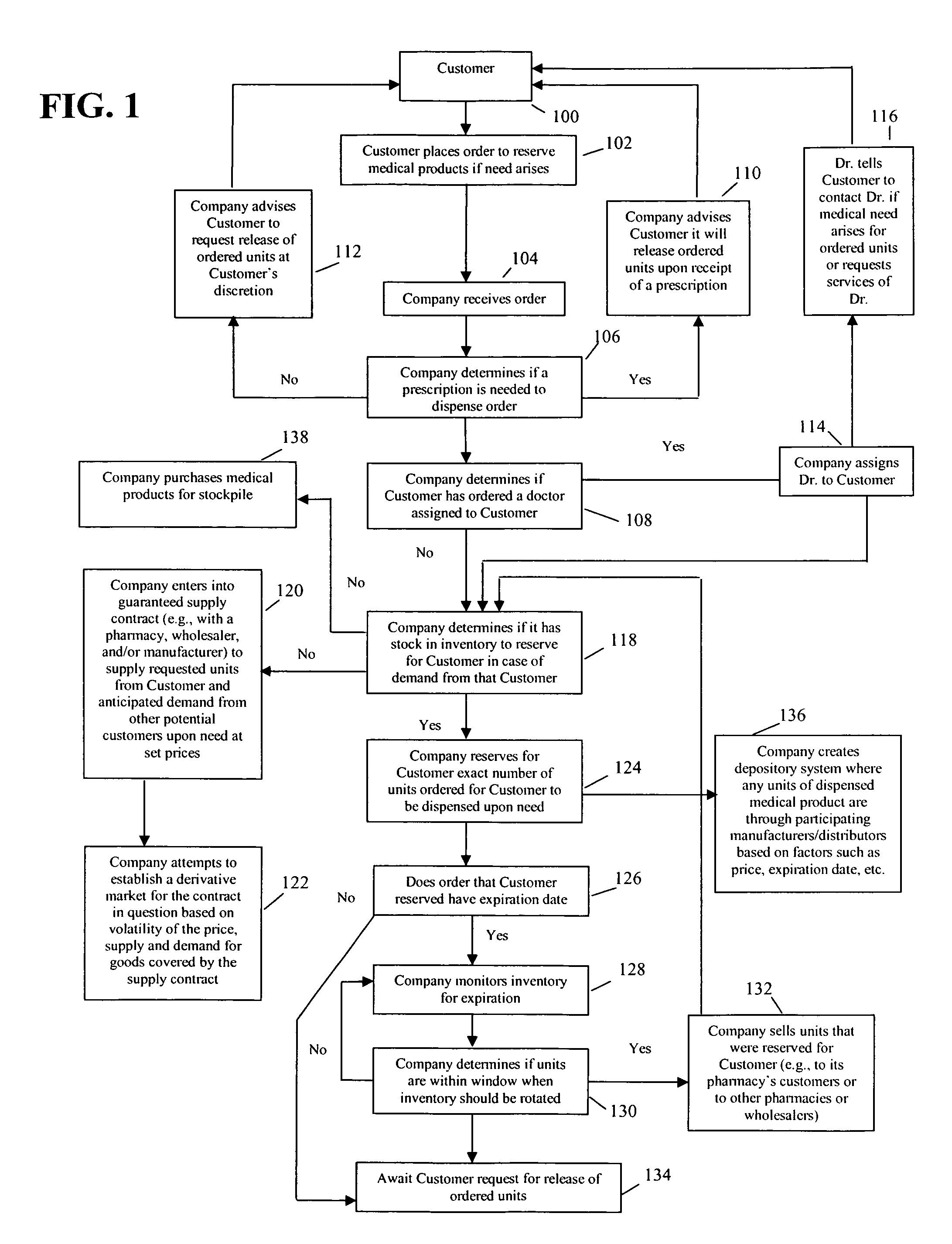 Medical product reservation, distribution and purchasing system and method