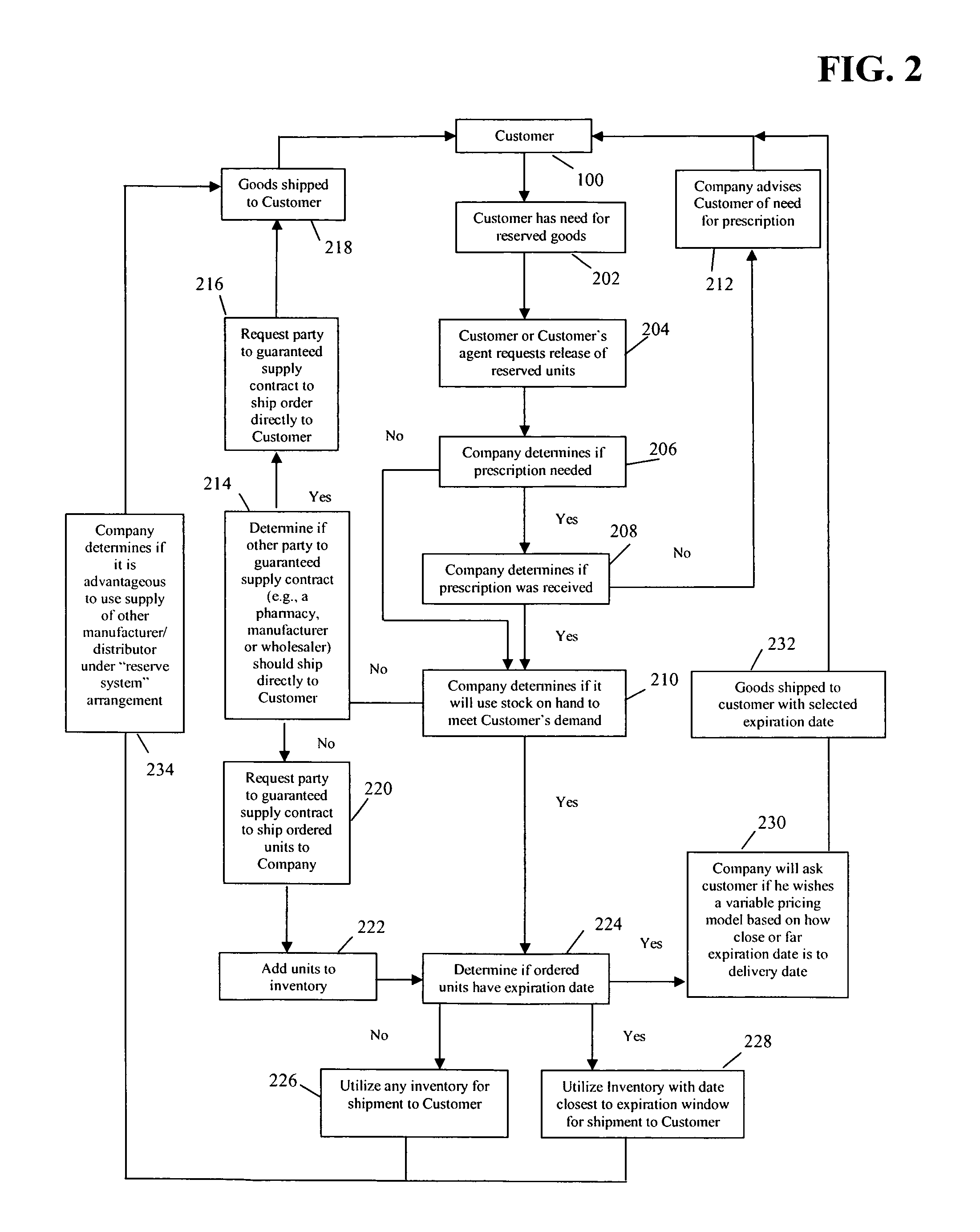 Medical product reservation, distribution and purchasing system and method