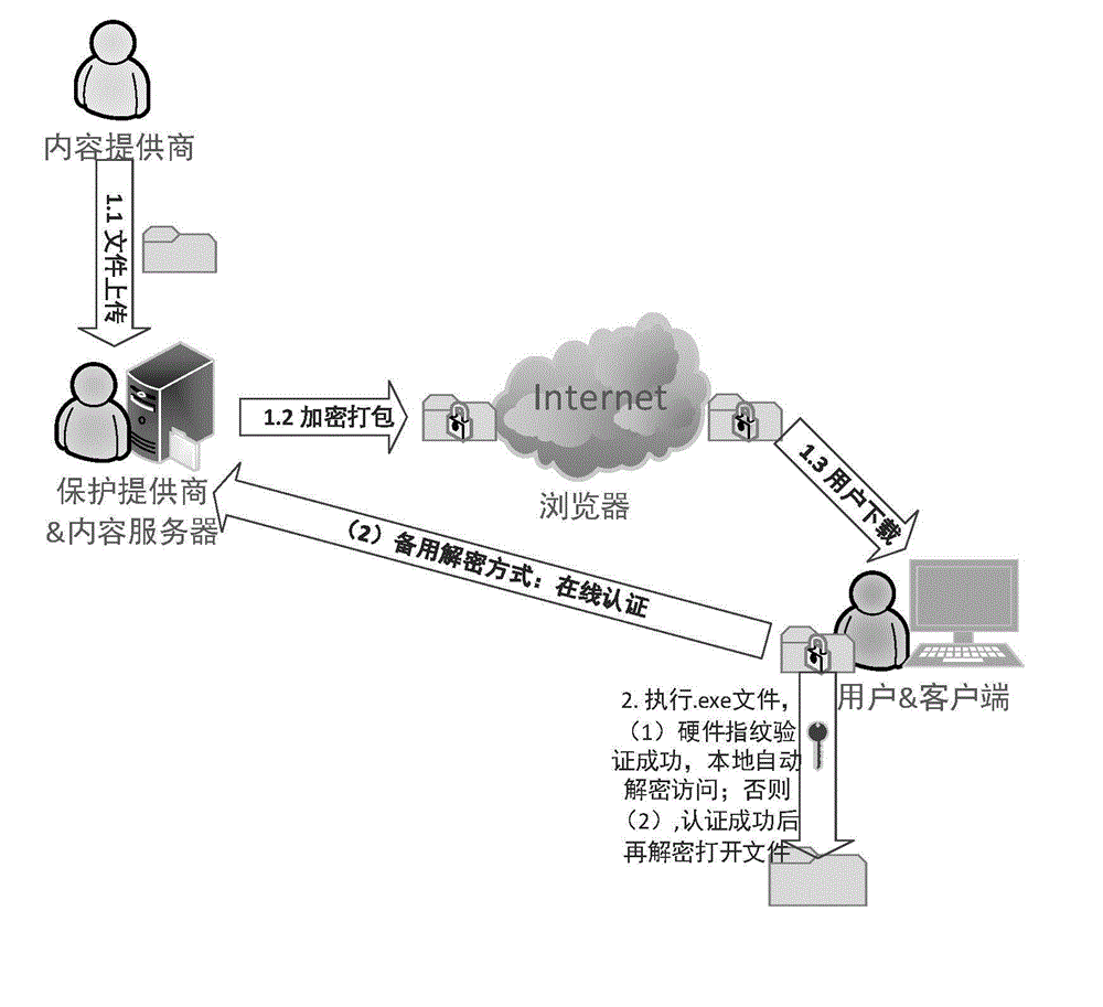 Universal digital rights protection method under Windows platform