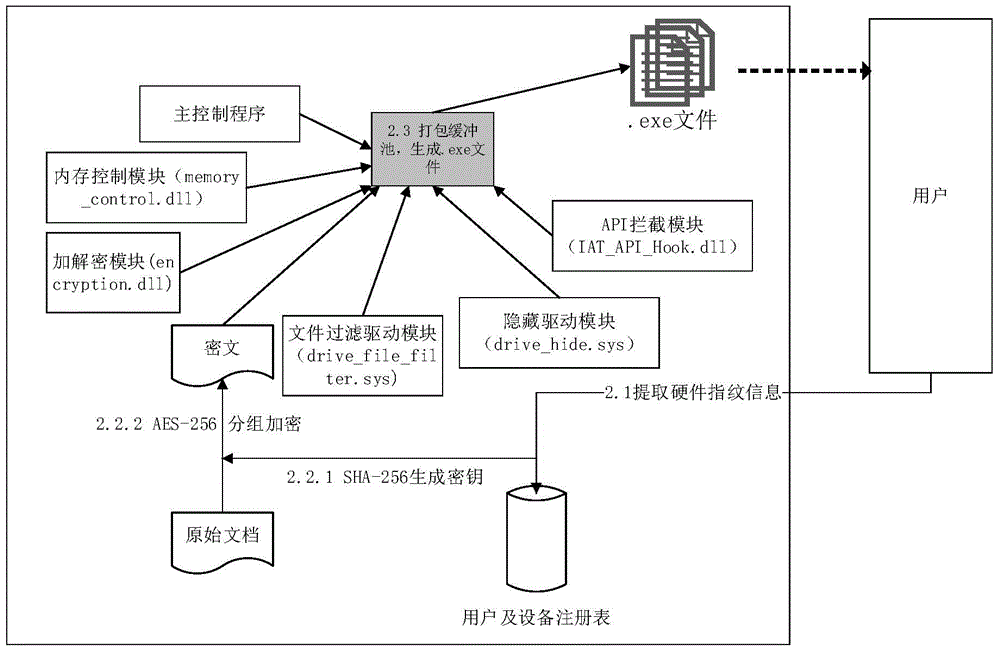 Universal digital rights protection method under Windows platform