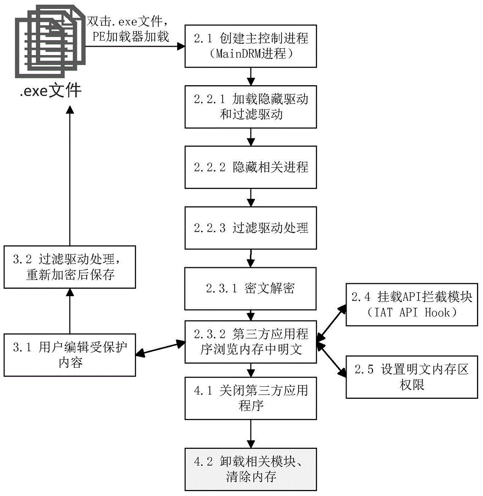 Universal digital rights protection method under Windows platform