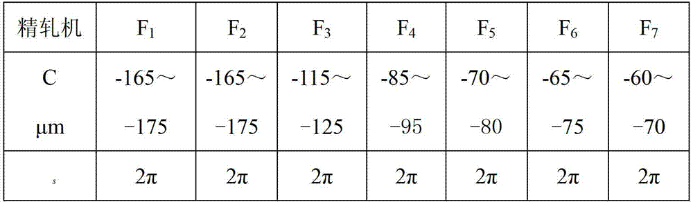 Plate shape control method of hot rolled high-strength thin strip steel