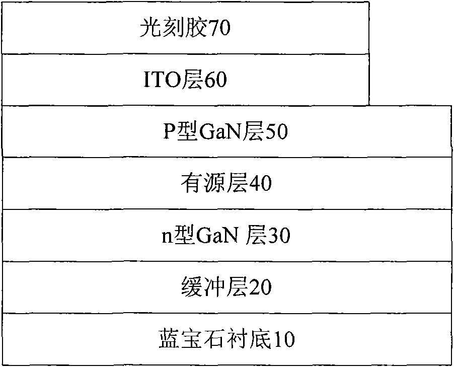 Low damage ICP etching method for manufacturing GaN base photoelectric device