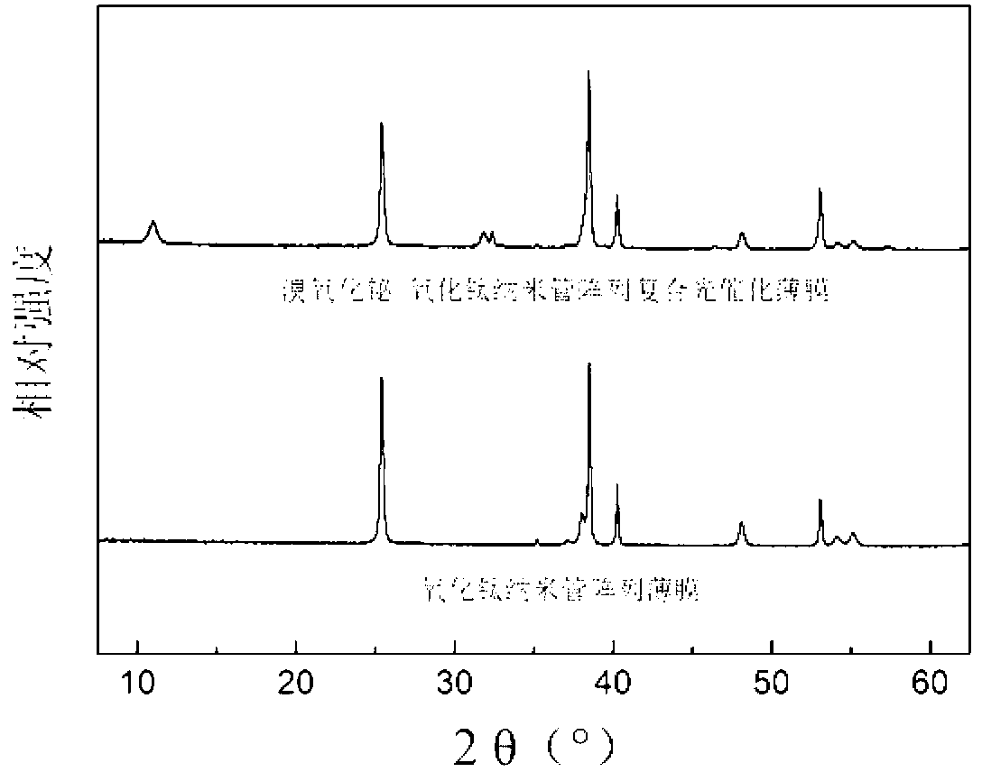 Preparation method of bismuth oxide halide-titanium oxide nanotube array composite photo-catalytic membrane