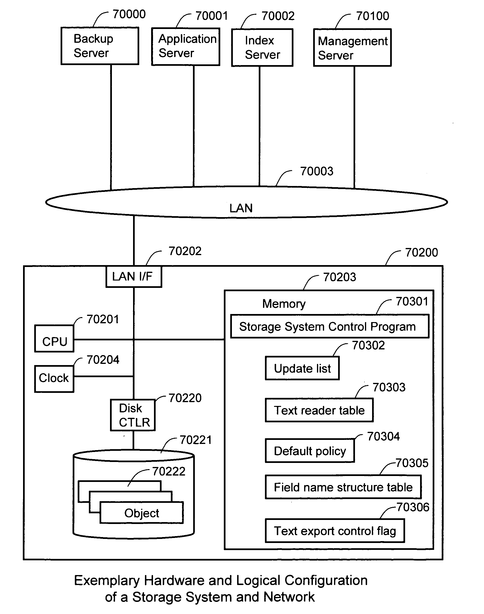 Methods and systems for assisting information processing by using storage system