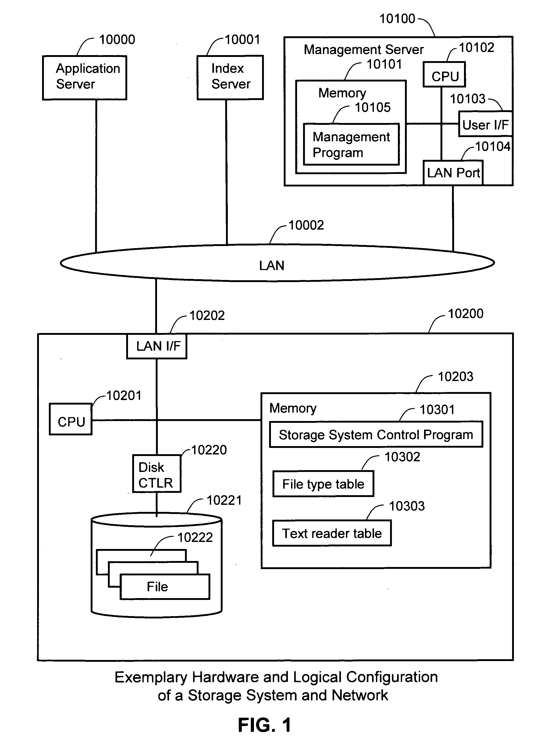 Methods and systems for assisting information processing by using storage system