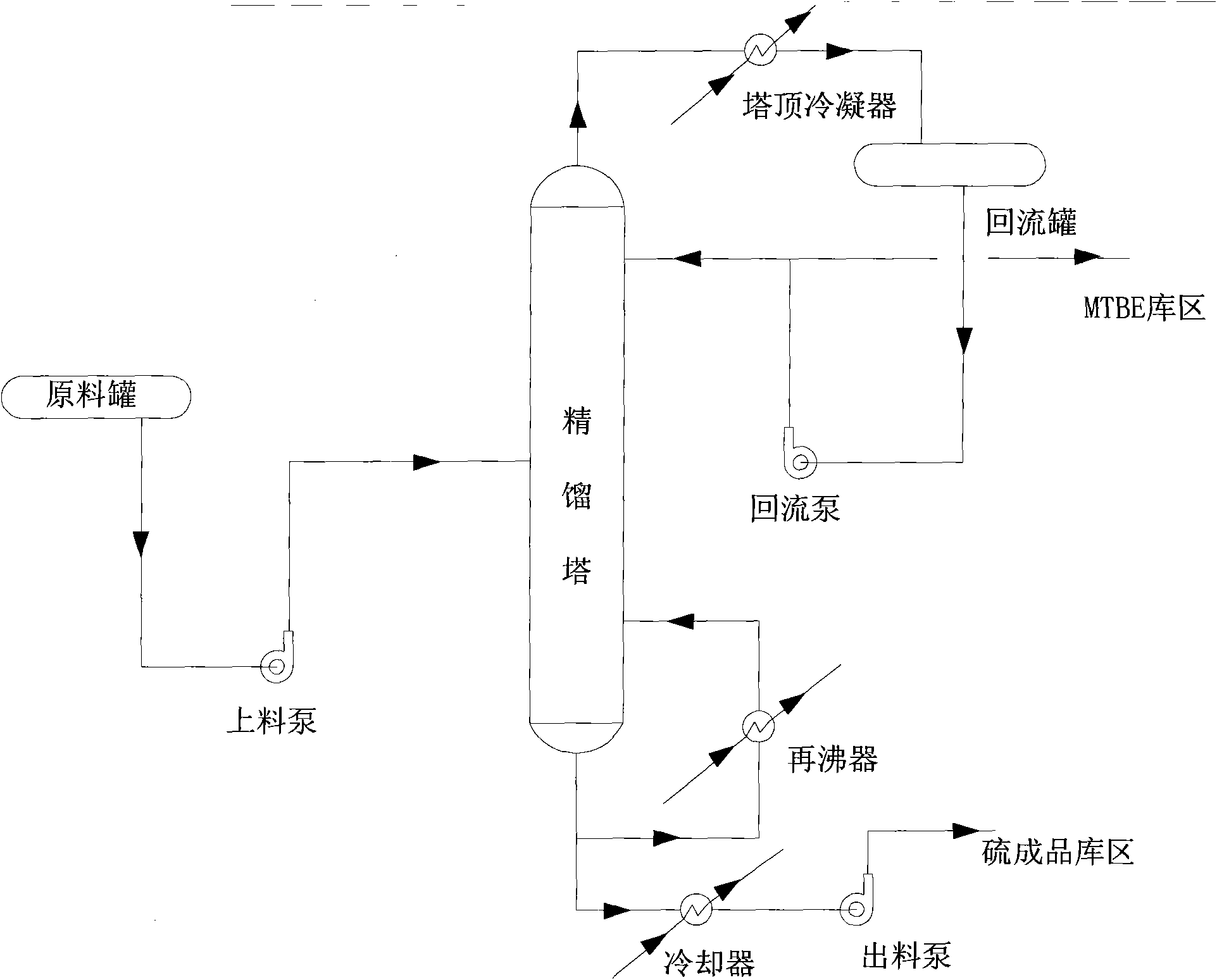 Method for desulphurizing methyl tertiary butyl ether with high sulphur content