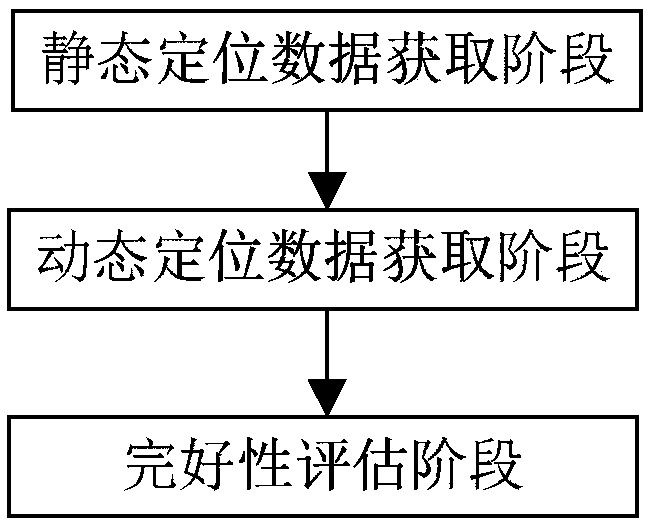 Method for monitoring and evaluating integrity of Beidou satellite navigation system