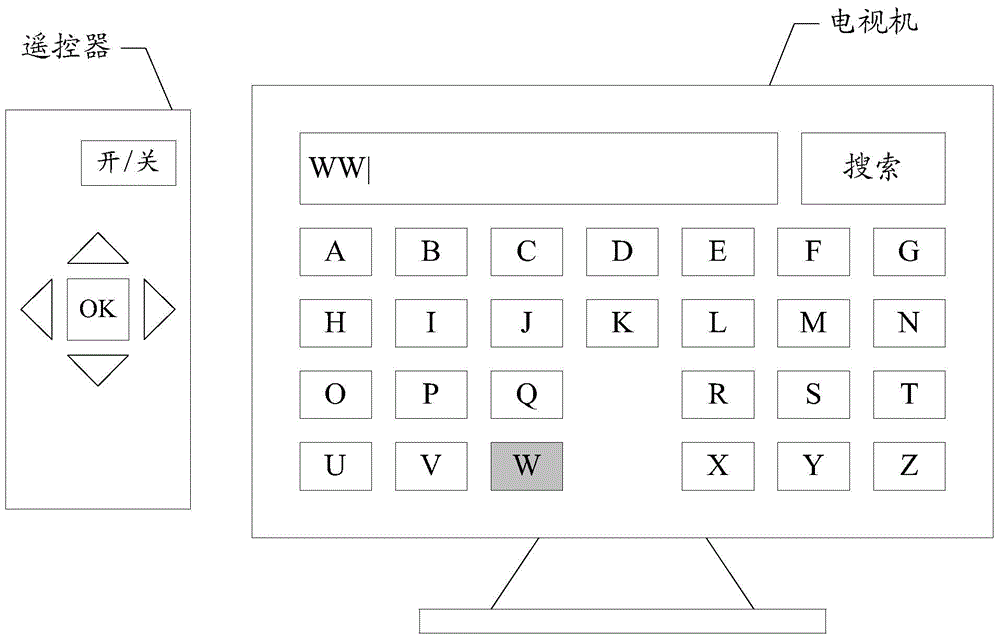 Character input method and device