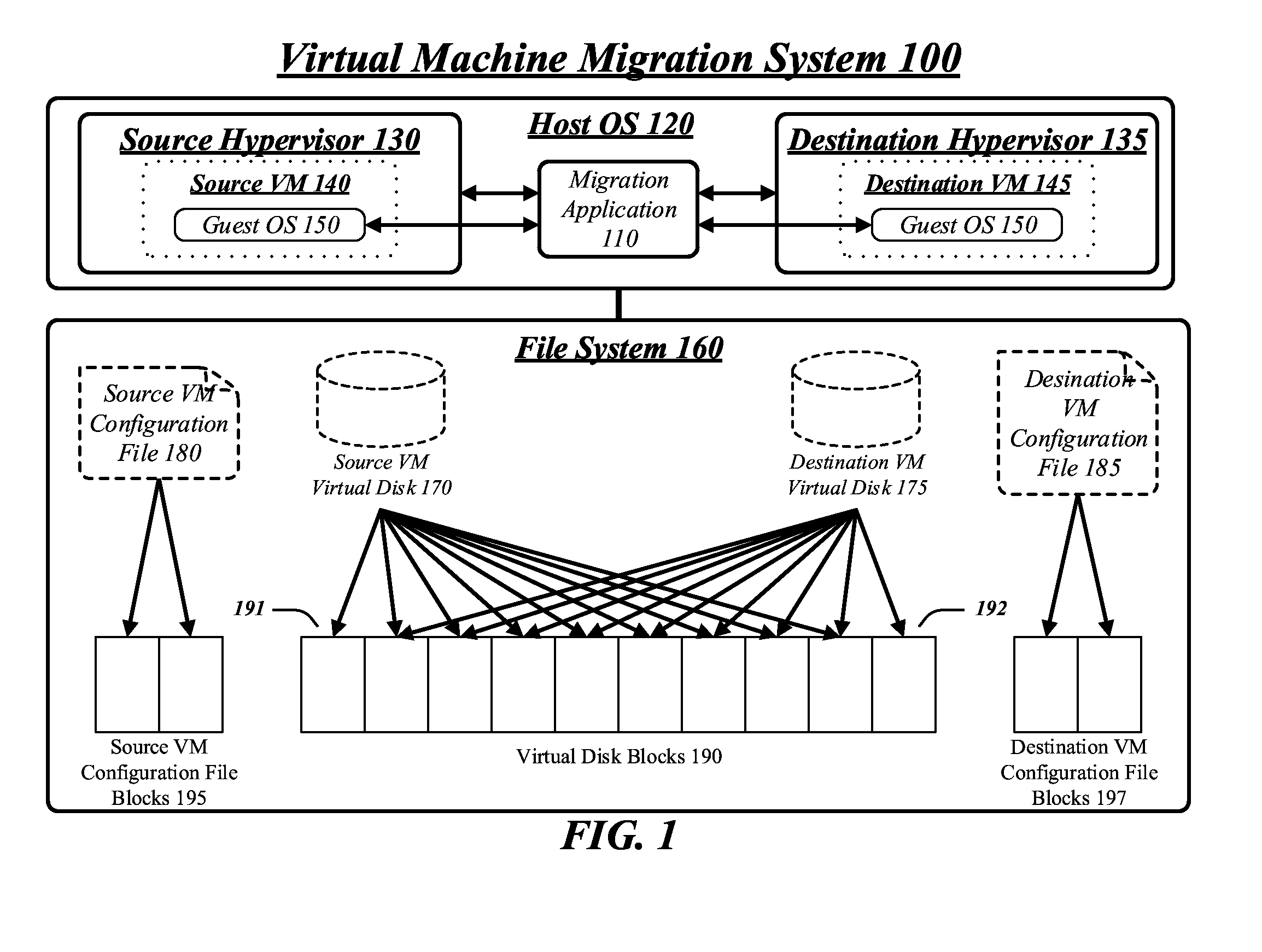 Techniques for virtual machine shifting