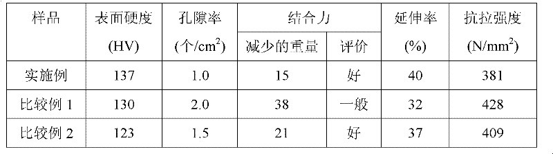 Cobalt-containing nickel plated steel strip serving as lithium battery shell material and preparation method thereof