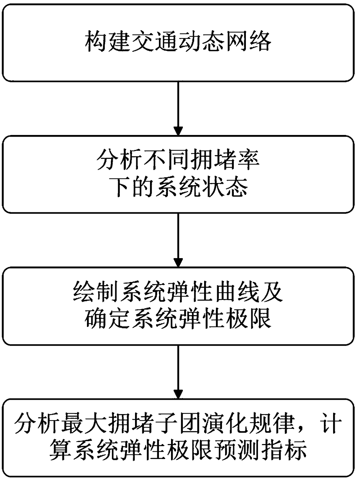 Seepage-analysis-based method for determining elastic critical point of transportation system