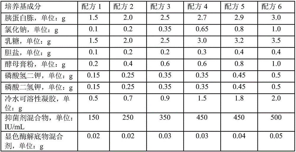 Test piece for quick test of coliform bacteria and preparation method and test method of test piece