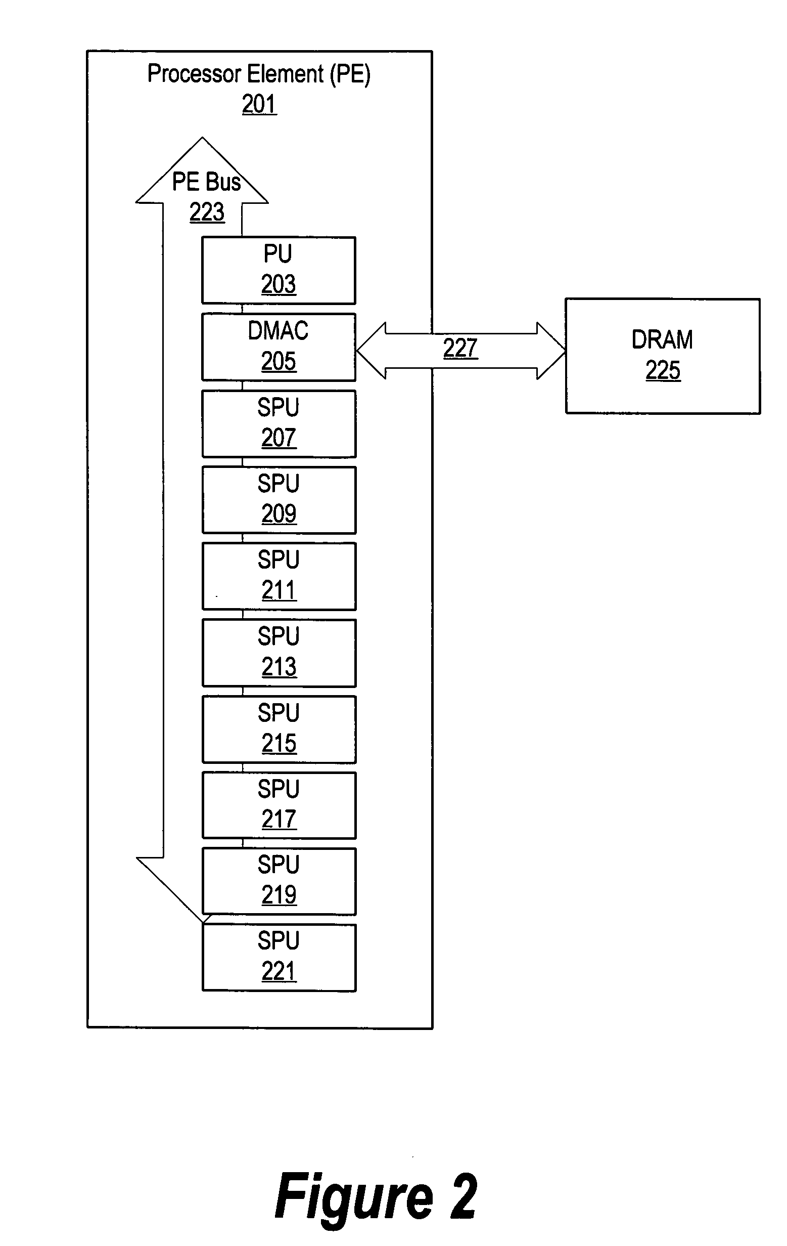 System and method for grouping processors