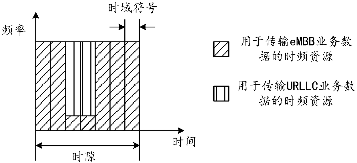 Sending method, receiving method, sending device, and receiving device for control information