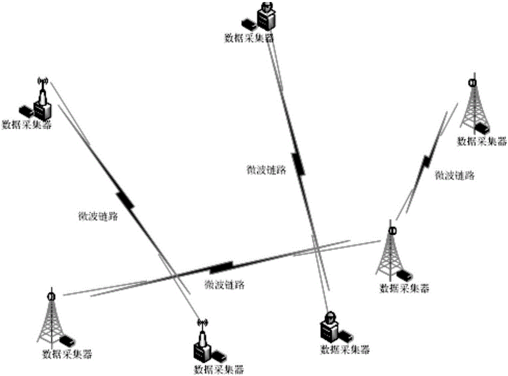 Multi-band microwave link-combined regional precipitation measurement method